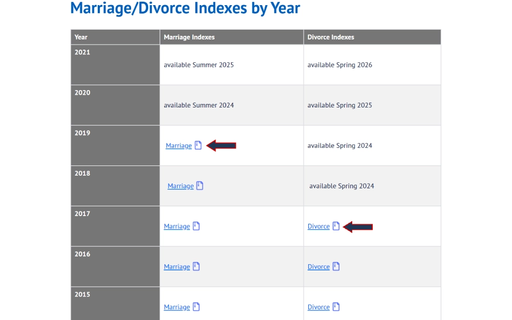 A screenshot shows a table outlining the projected availability of annual record indexes, with years listed on the left and corresponding availability dates for marriage and divorce records, indicating when these records will be accessible to the public.